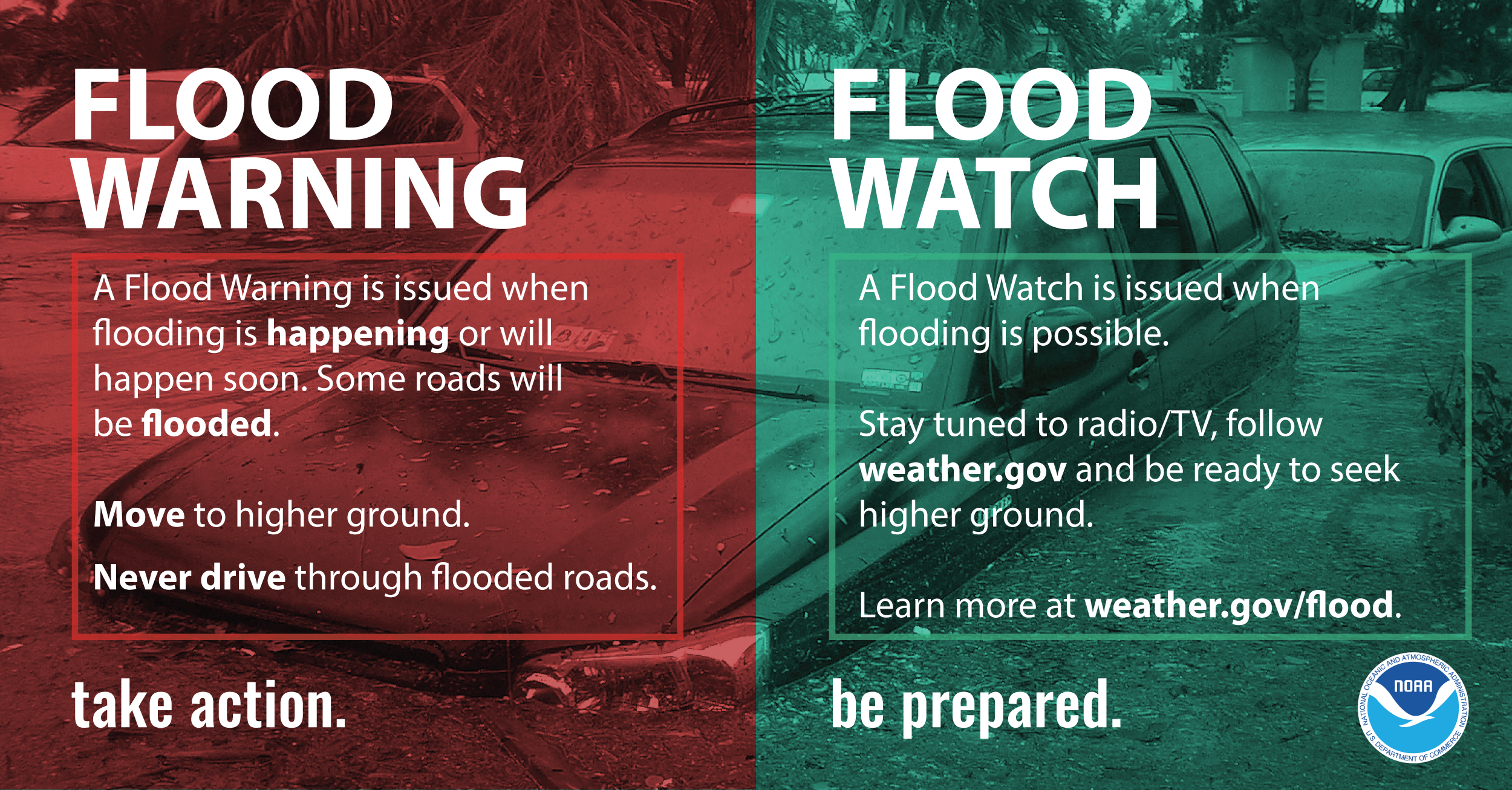 Flash Flood Watch vs Warning