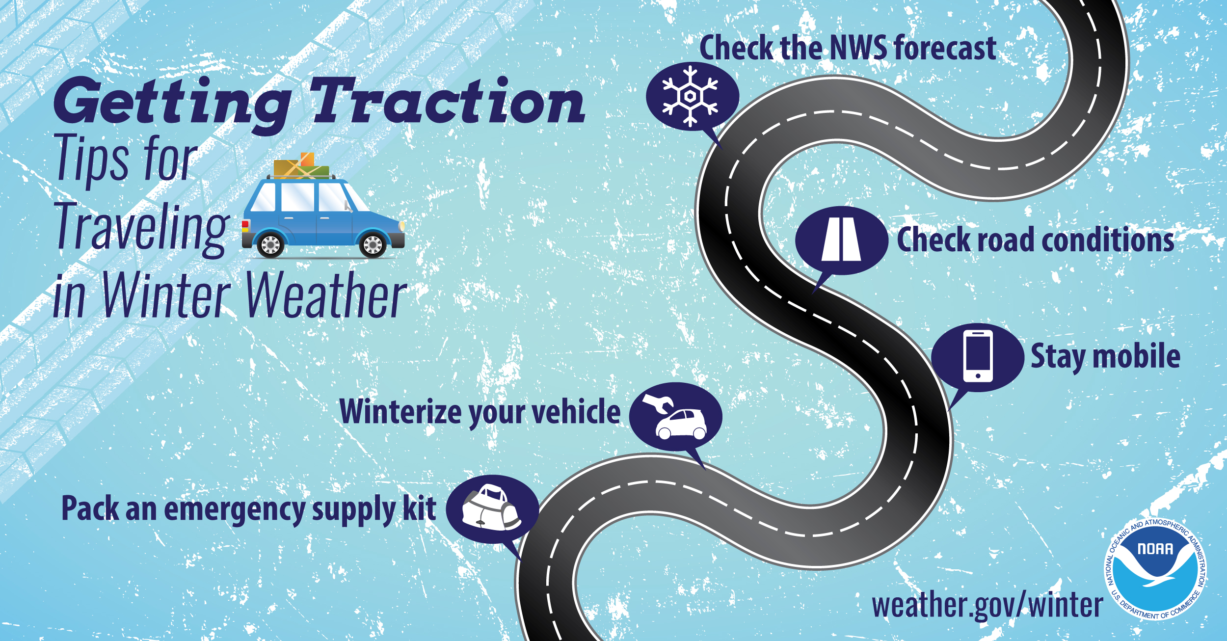 Car Traction