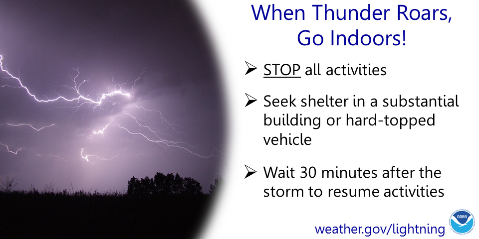 When Thunder Roars, Go Indoors