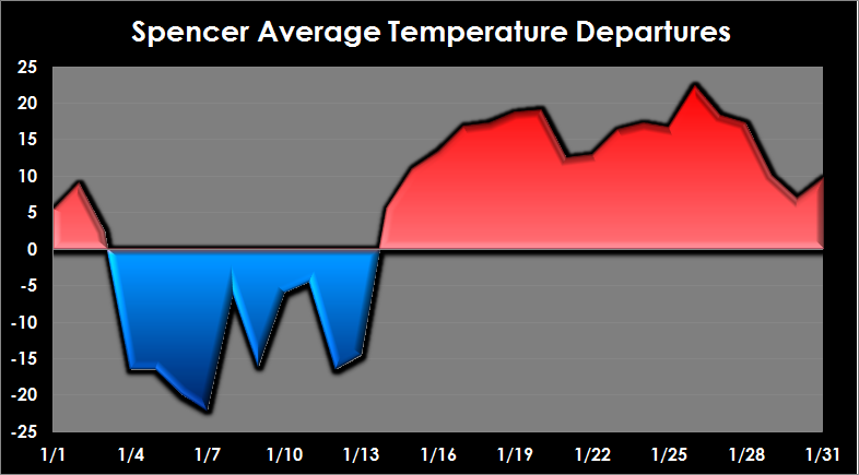 Spencer, Iowa Departure form normal for January 2015