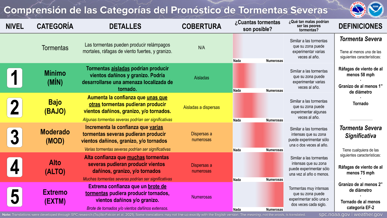 Pronósticos de calidad en español