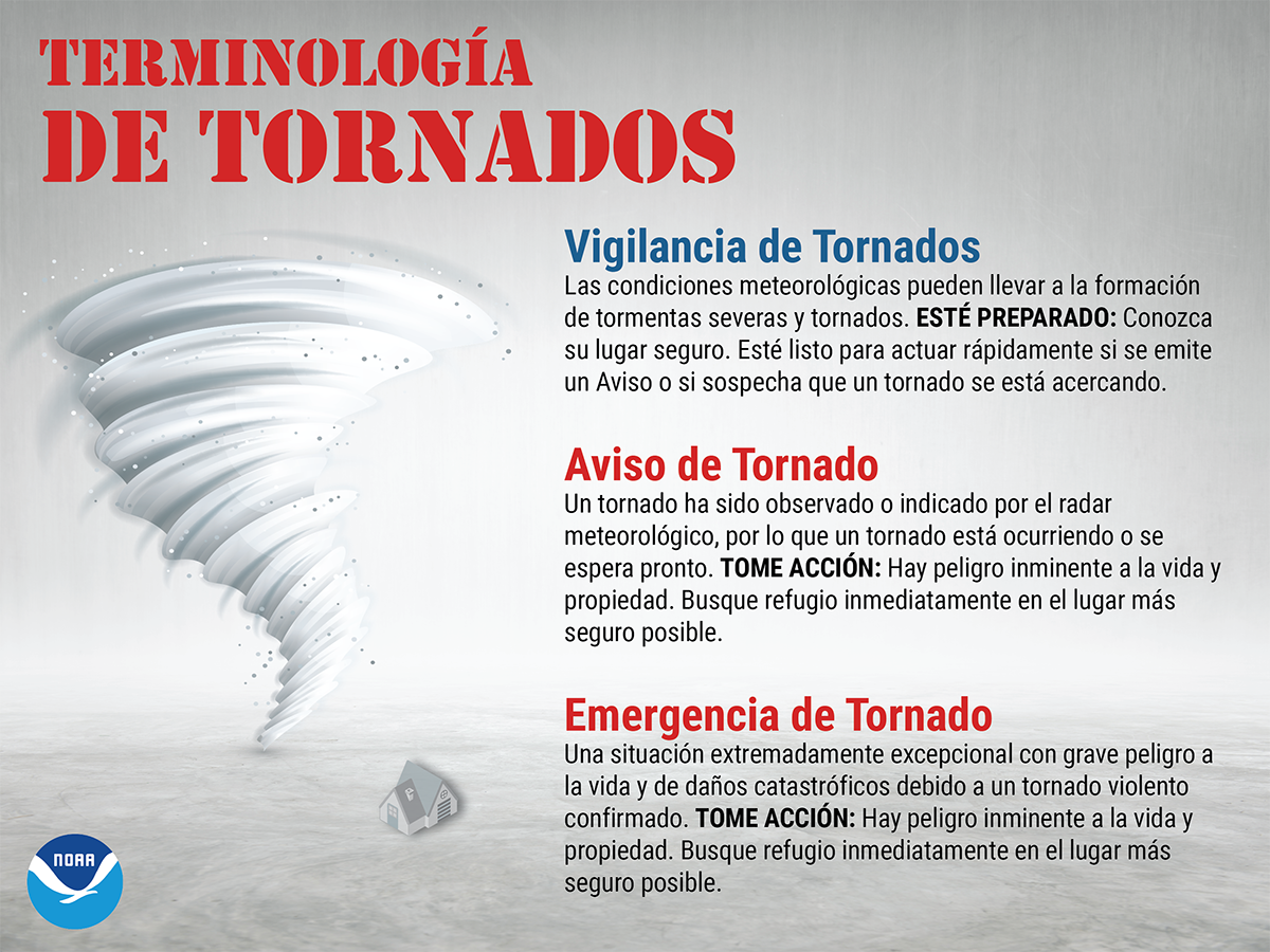 Terminologia de Tornados