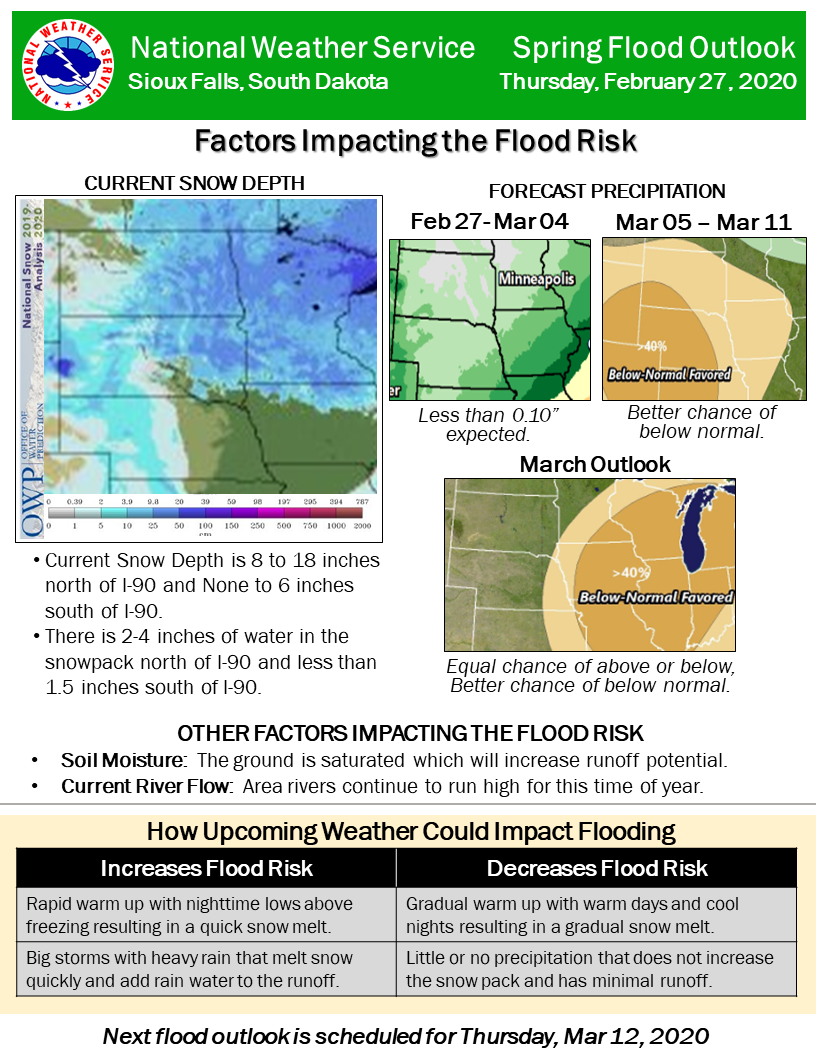 Spring Flood Outlook Page 2