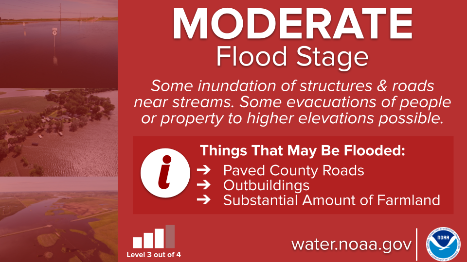 Flood safety graphic