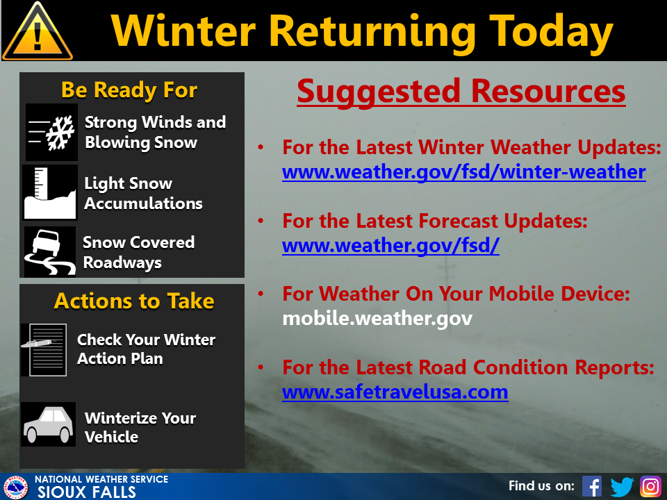 Winter Weather Resources