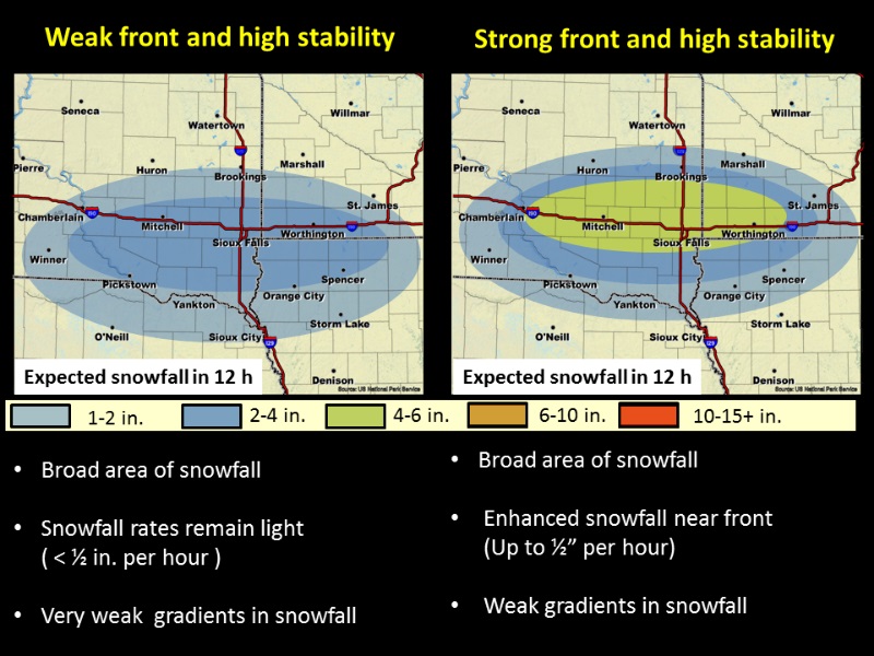 Example of snow bands with high stability