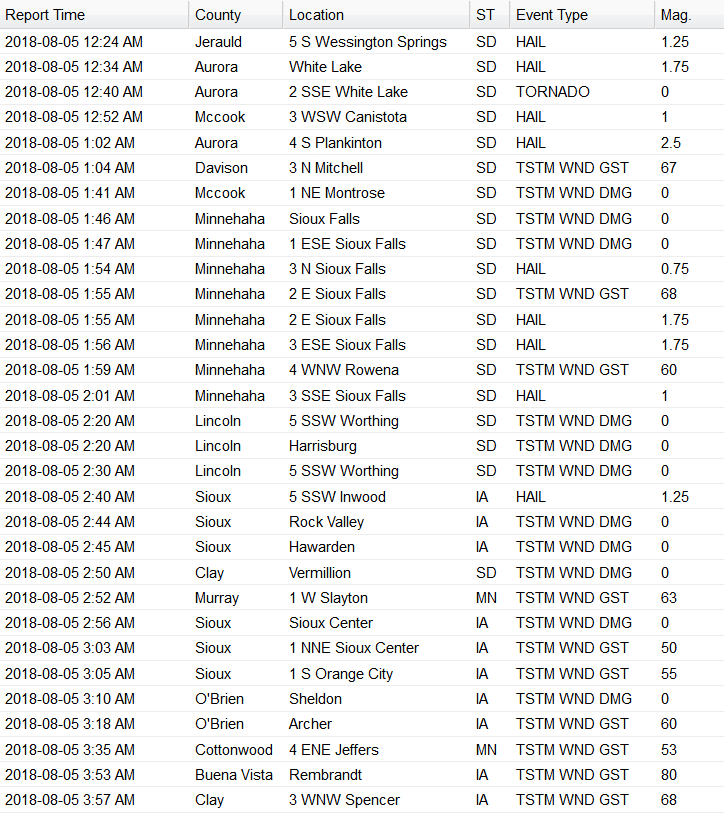 List of storm reports from August 5, 2018