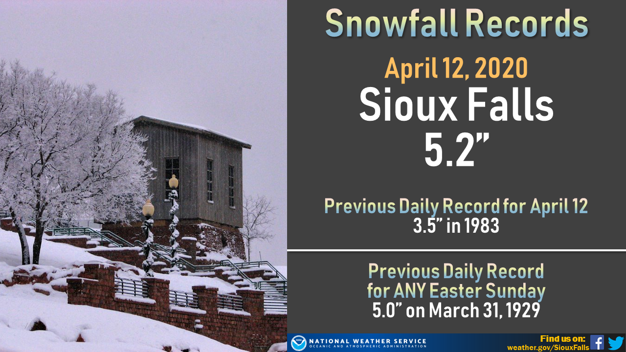 Record Daily Snowfall, and Record Snowfall on ANY Easter Sunday in Sioux Falls.