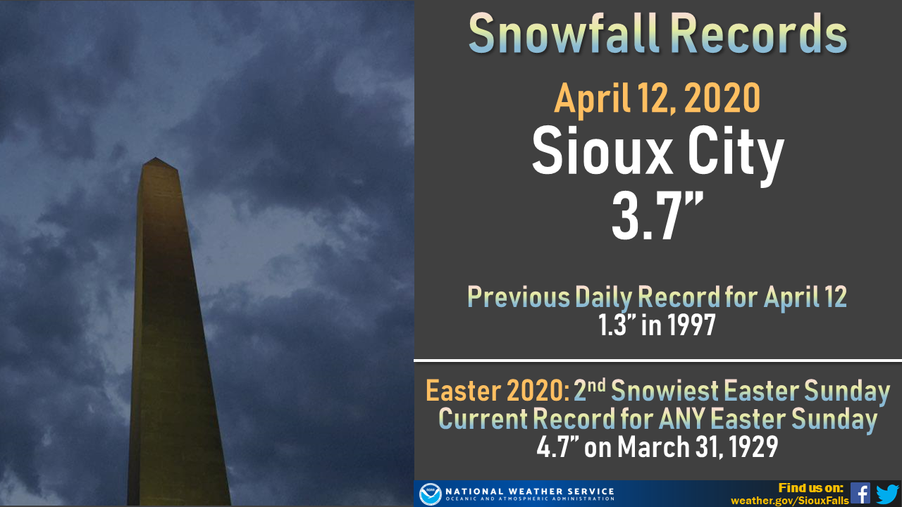 Record Daily Snowfall at Sioux City.