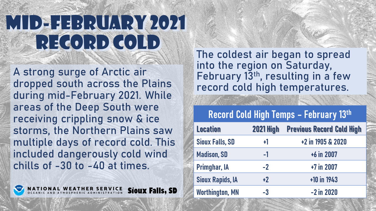 Mid February 2021 Record Cold