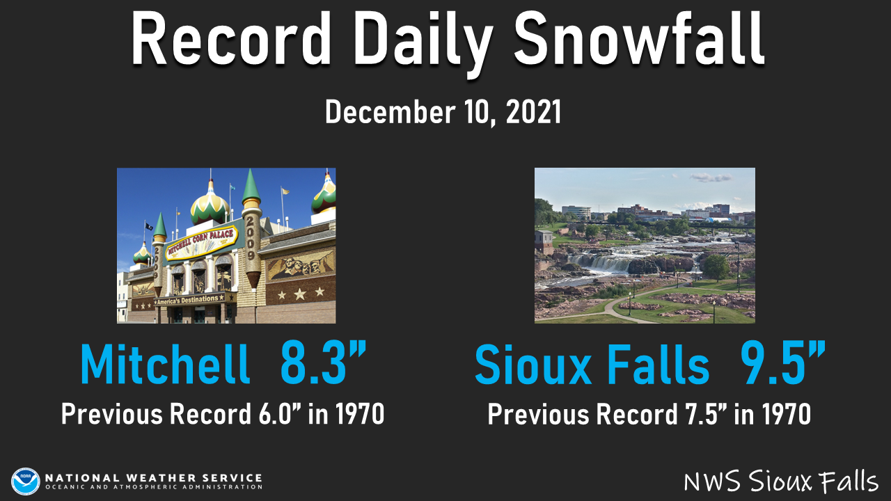 Daily Snowfall Records for December 10th broken at Mitchell and Sioux Falls, SD