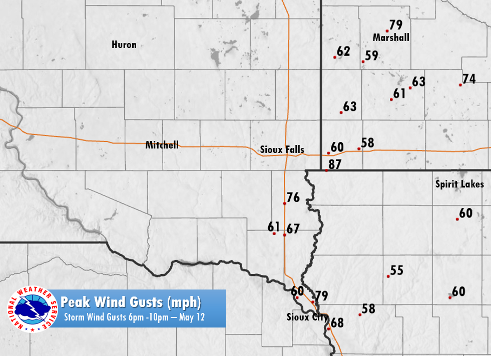 Peak Winds Reports 6pm to 10pm