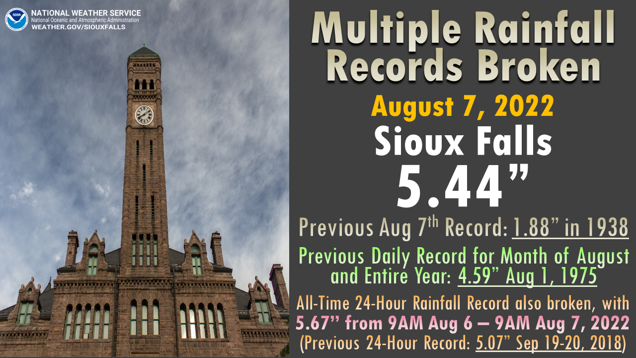 Multiple Rainfall Records for Sioux Falls were broken on August 7, 2022