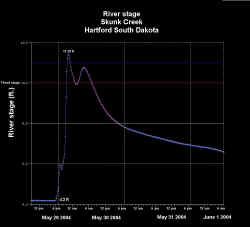 HTFS2.stage.0530mod.jpg (83298 bytes)