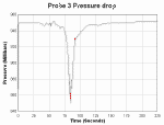 Click to enlarge: Figure 4. Pressure trace from Probe 3 (Near Farmhouse) (11735 bytes)
