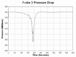Click to enlarge:  Figure 5. Pressure trace from Probe 5 (Near NGS Photo Probe) (12035 bytes)