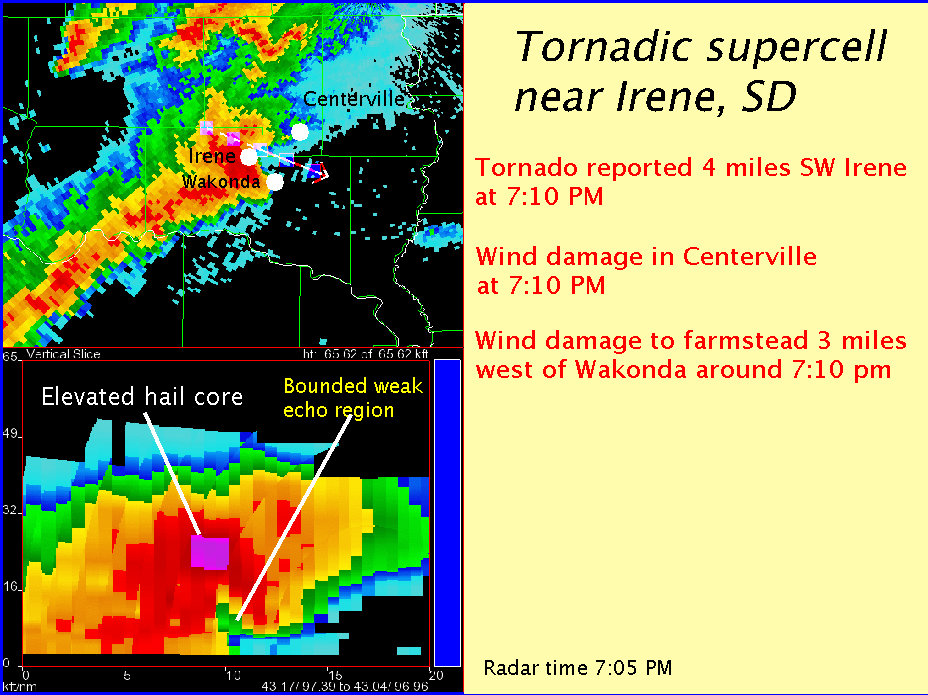Cross-section and plan view of tornadic supercell near Irene, South Dakota