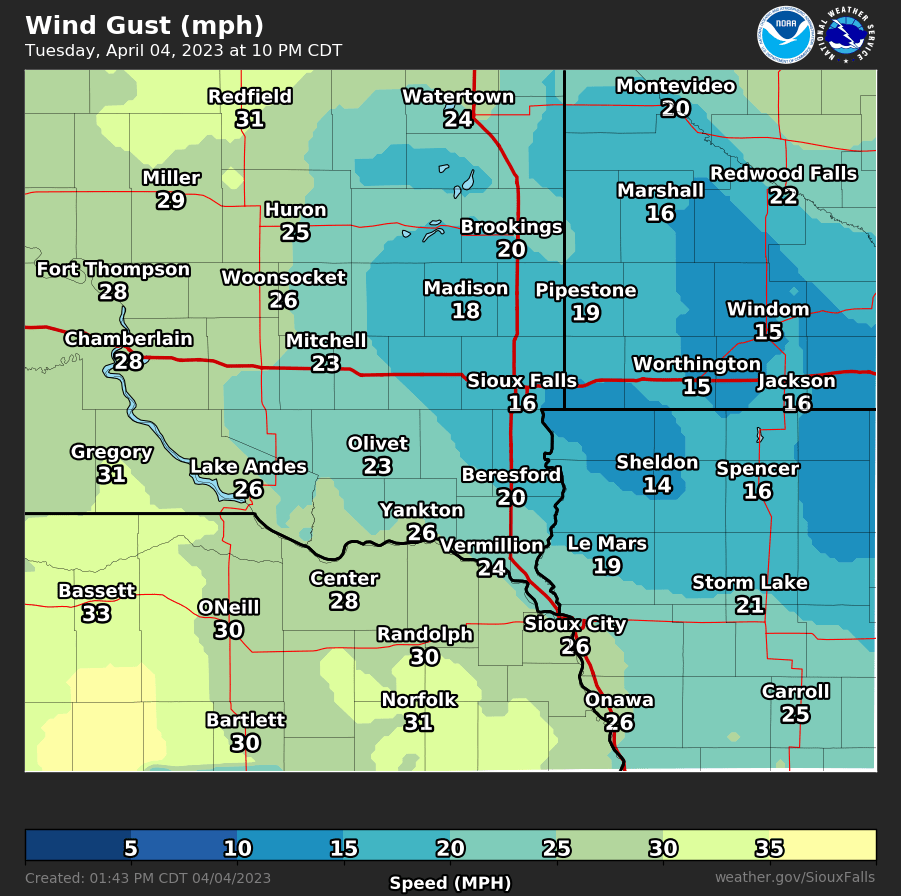 Forecast Wind Gusts