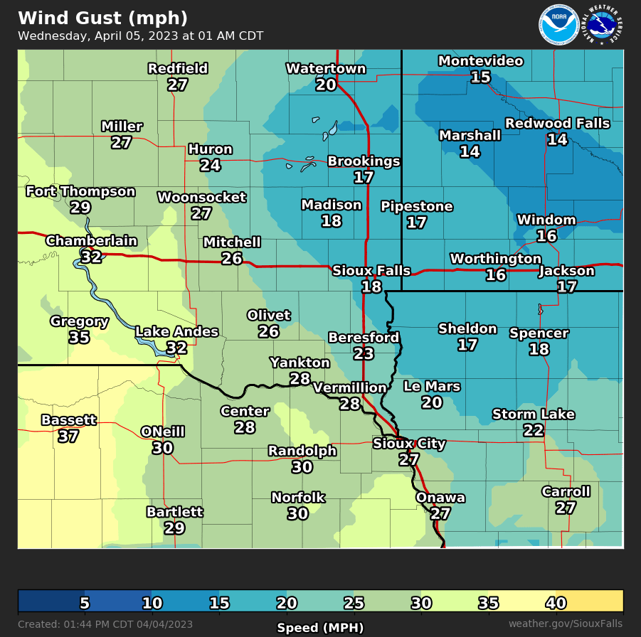 Forecast Wind Gusts