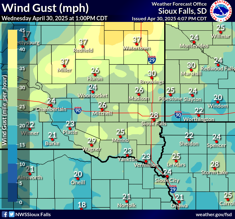 Forecast Wind Gusts