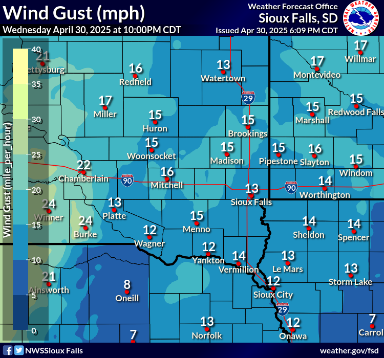 Forecast Wind Gusts