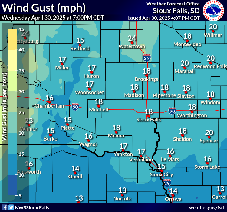 Forecast Wind Gusts