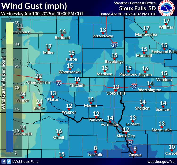 Forecast Wind Gusts
