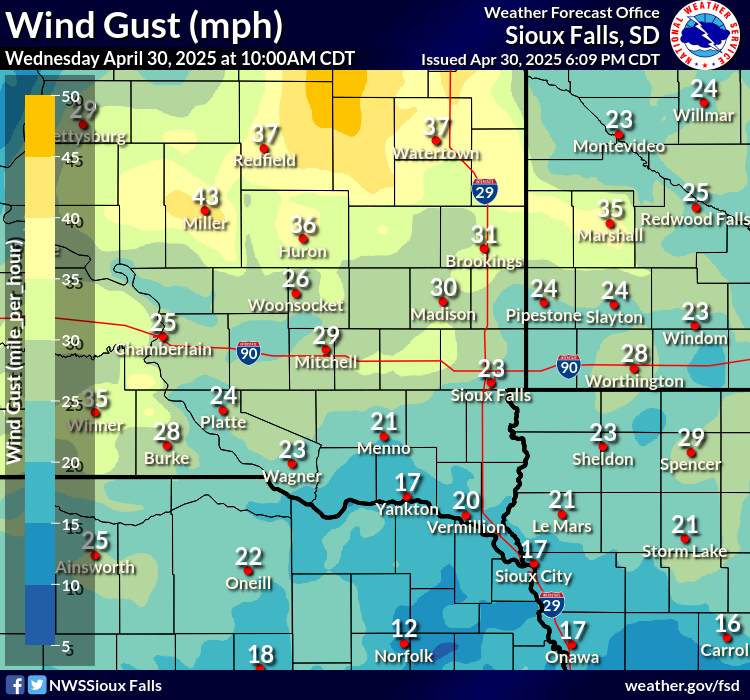 Forecast Wind Gusts