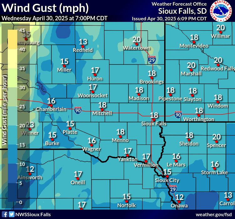 Forecast Wind Gusts