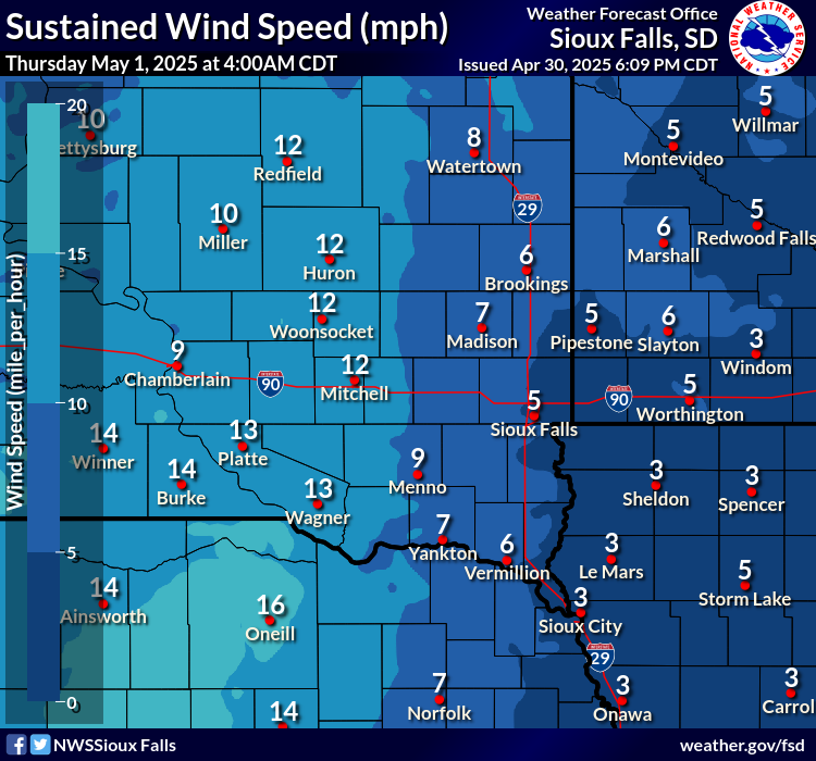 Forecast Wind Gusts