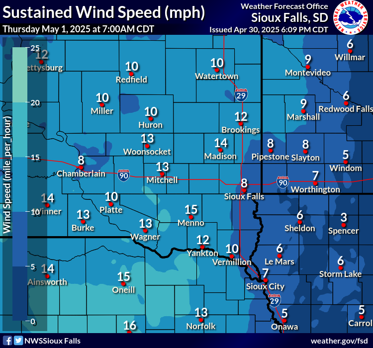 Forecast Wind Gusts