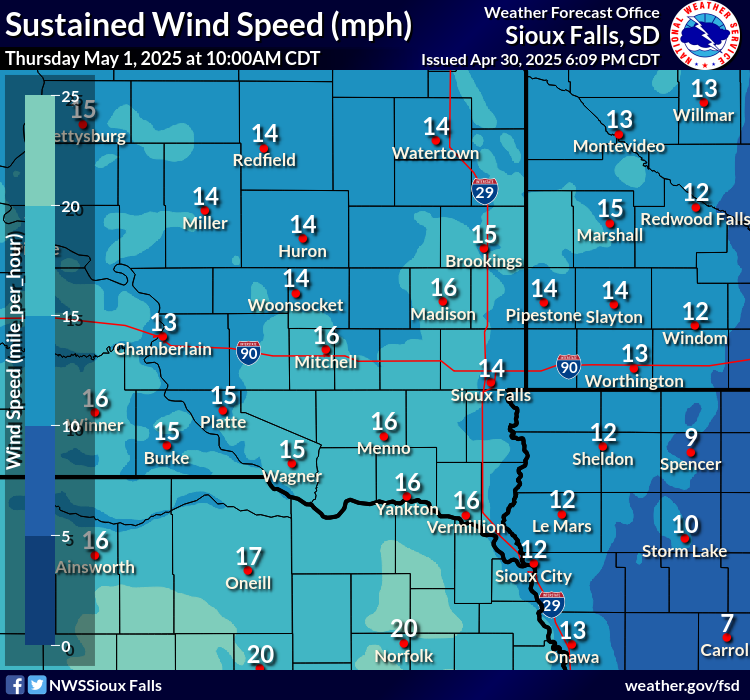 Forecast Wind Gusts