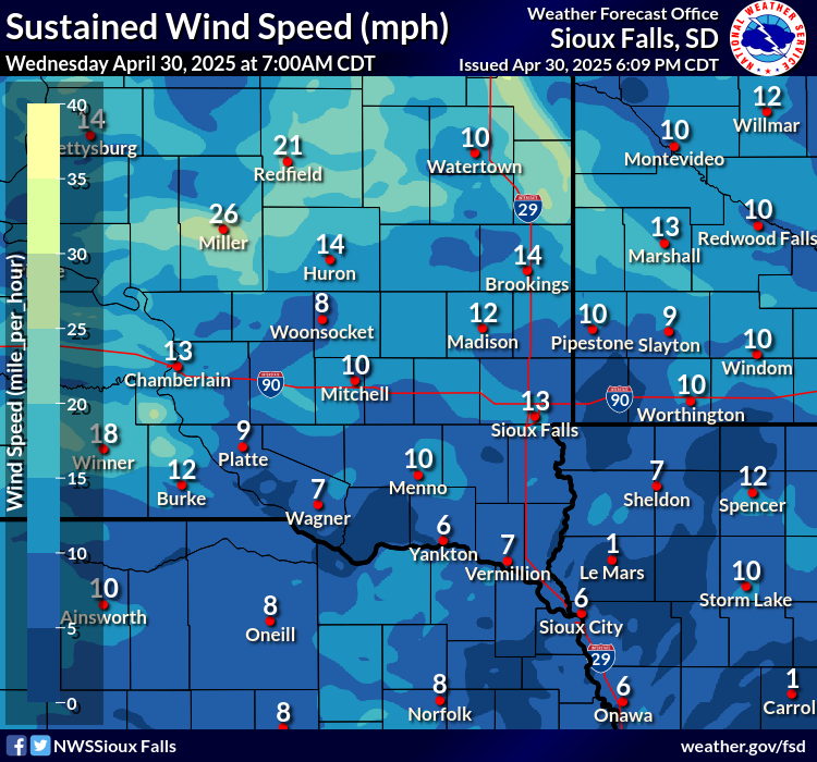 Forecast Wind Gusts