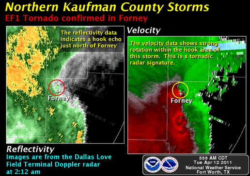 Radar close up of Kaufman County thunderstorms.