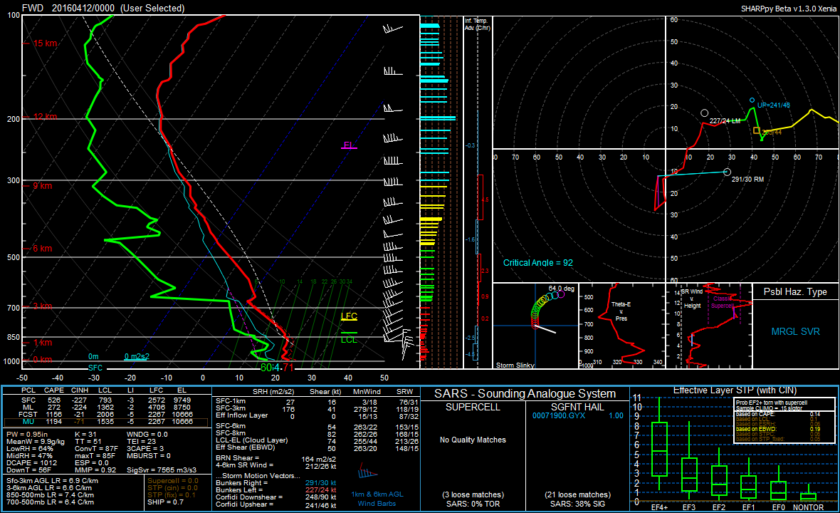 FWD Sounding: 00z April 12th 2016