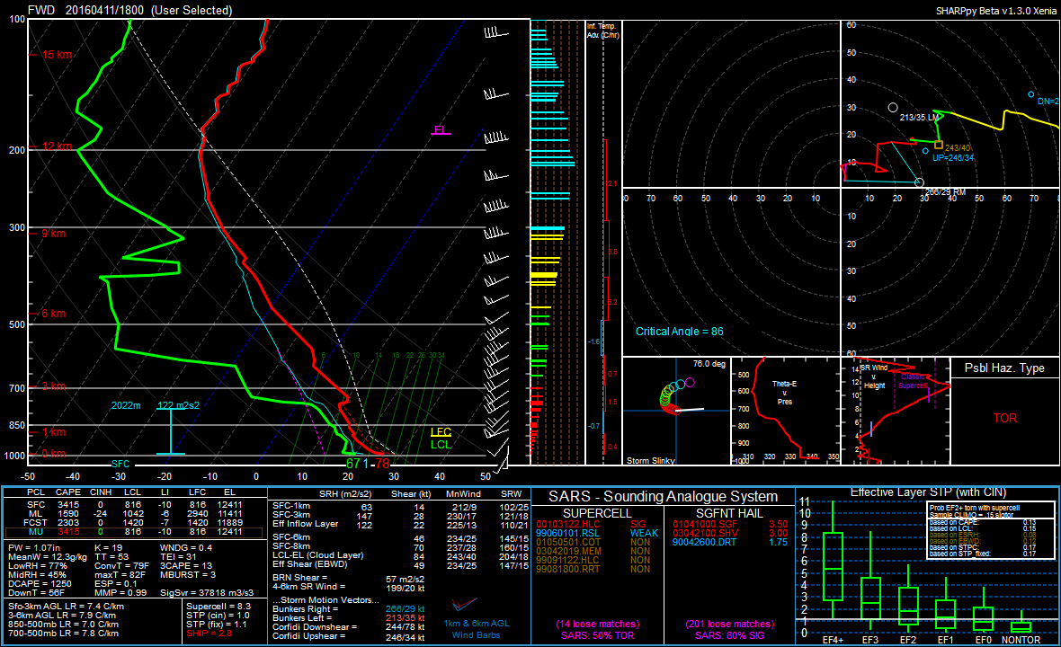 FWD Sounding: 18z April 11th 2016