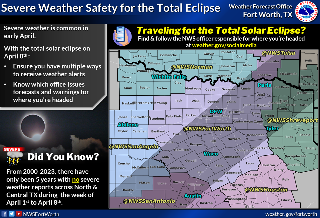 Severe Weather Safety