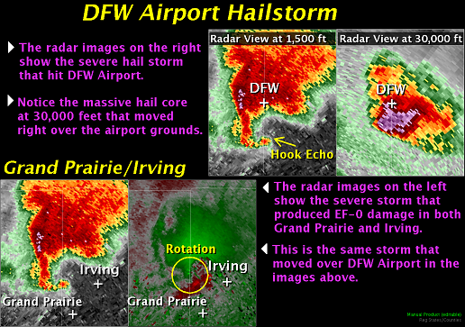 DFW Airport Hailstorm