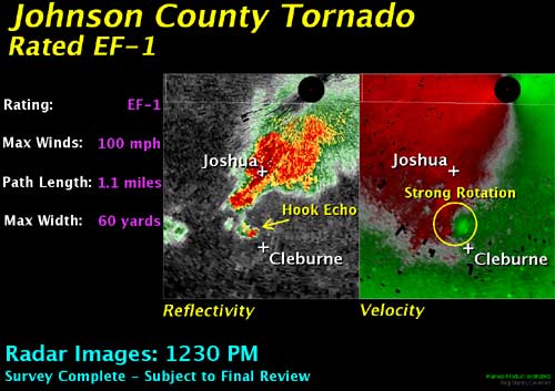 Johnson County Tornado