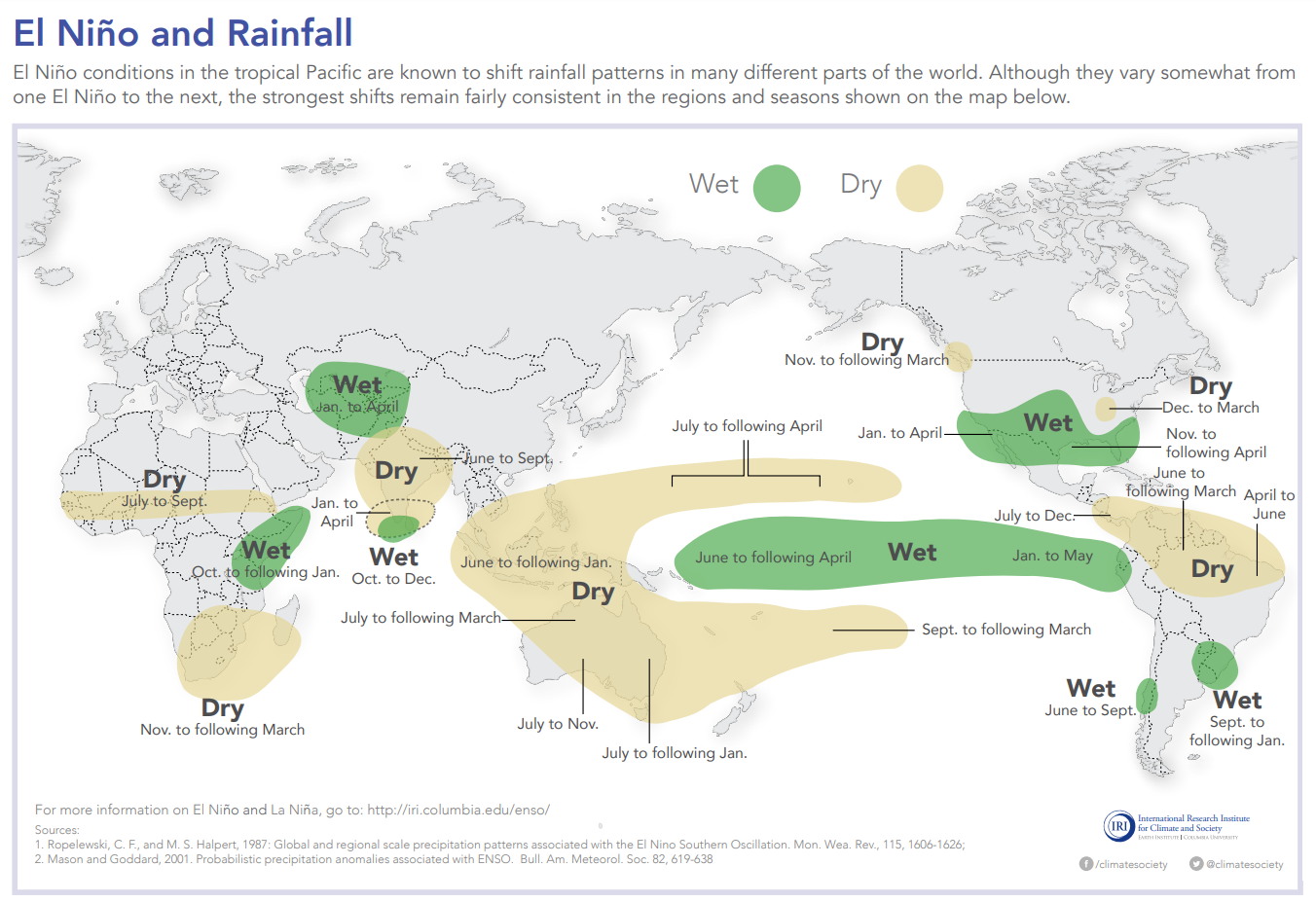 El Niño and Rainfall