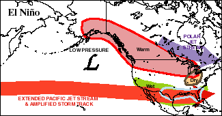 El Niño