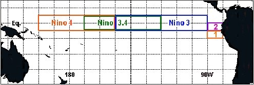 ENSO Regions