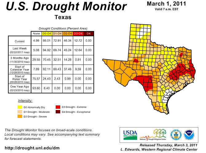 U.S. Drought Monitor - March 1, 2011