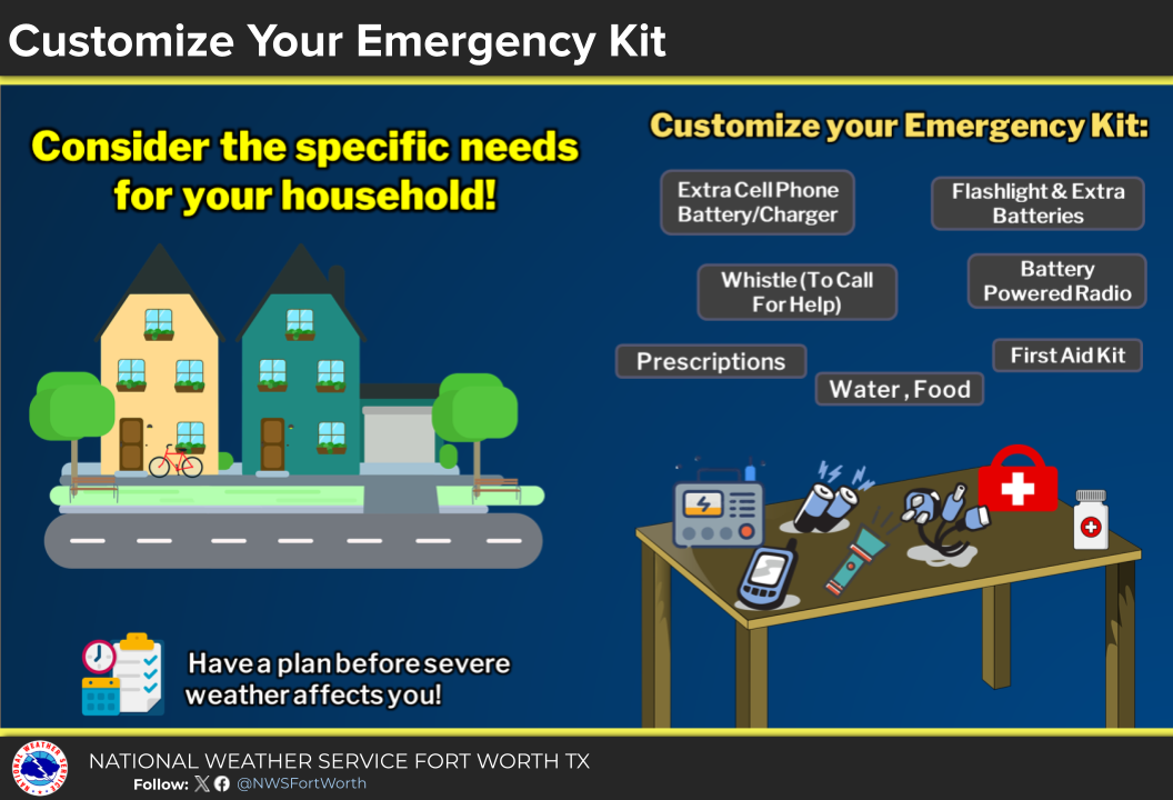 Emergency Kit