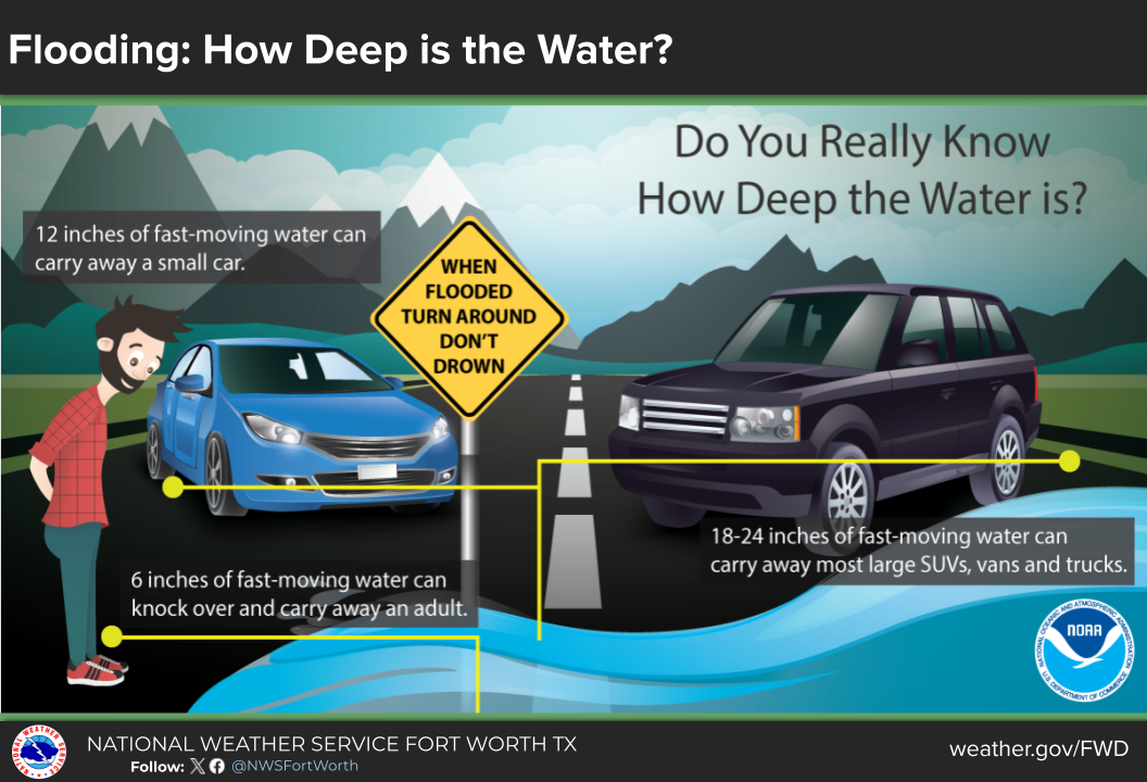 Flood Safety