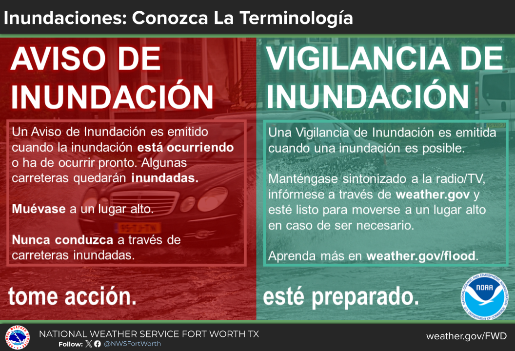 Flood Safety