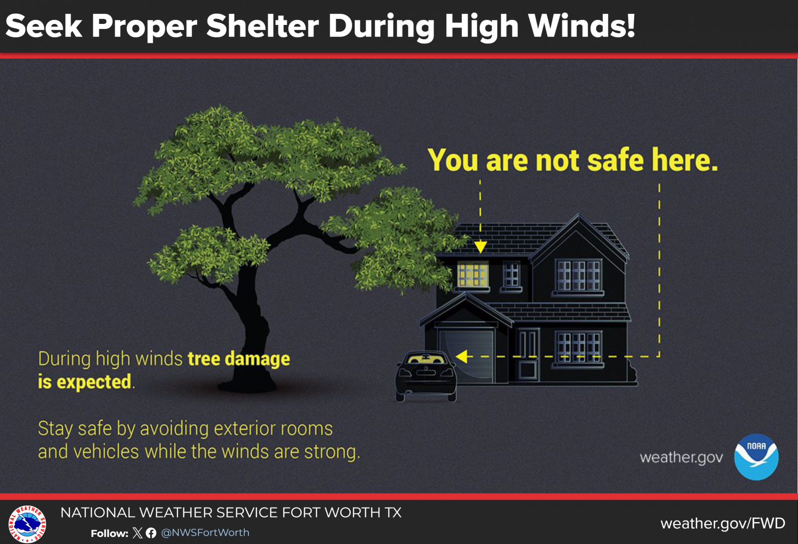 High Winds Safety