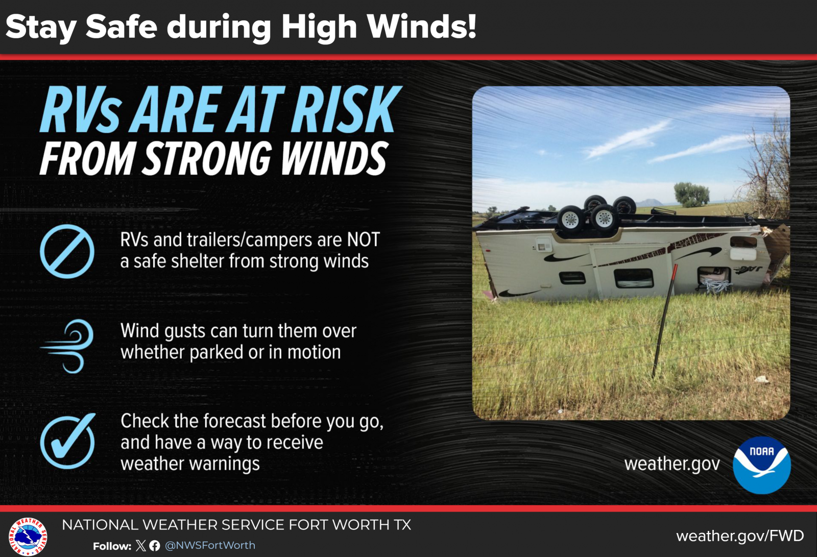 Mobile Home Safety during Winds
