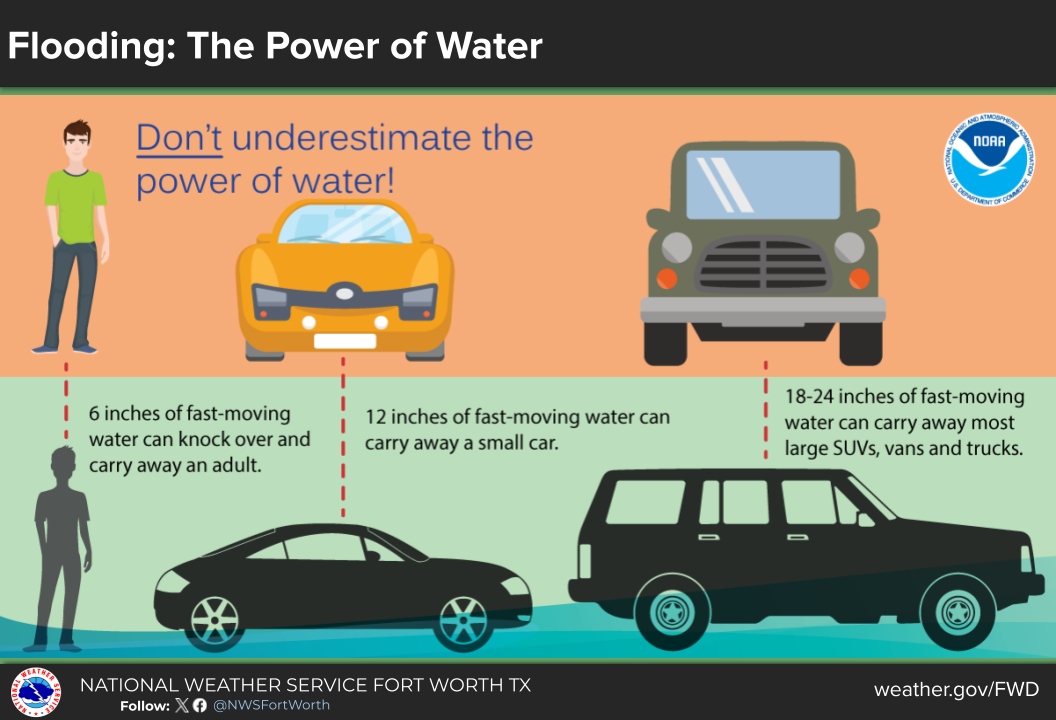 Flood Safety