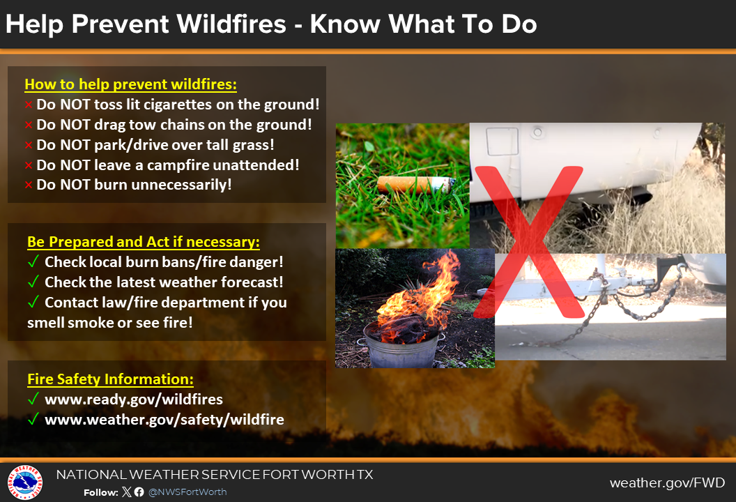 Fire Safety